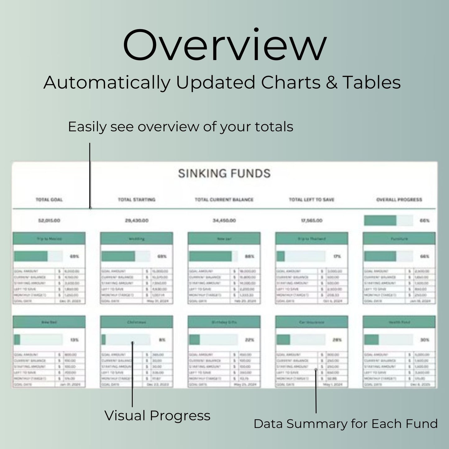 Sinking Funds Tracker - Track Savings on Important Expenses & More