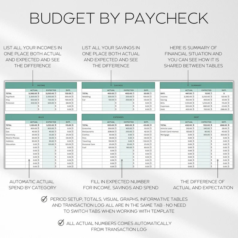 Paycheck Budget Tracker - Weekly, Bi-Weekly, Monthly