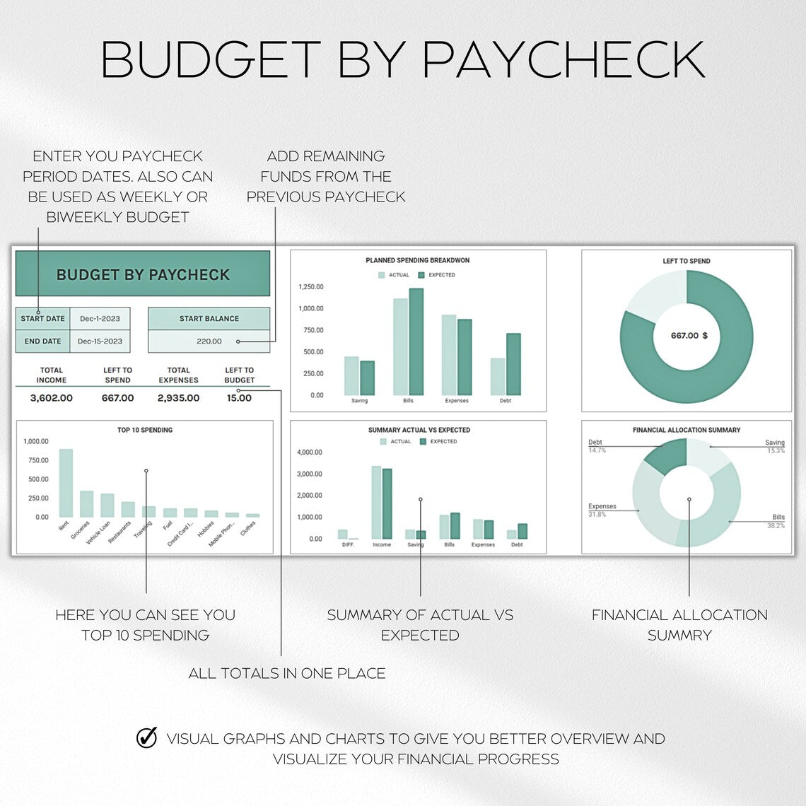 Paycheck Budget Tracker - Weekly, Bi-Weekly, Monthly