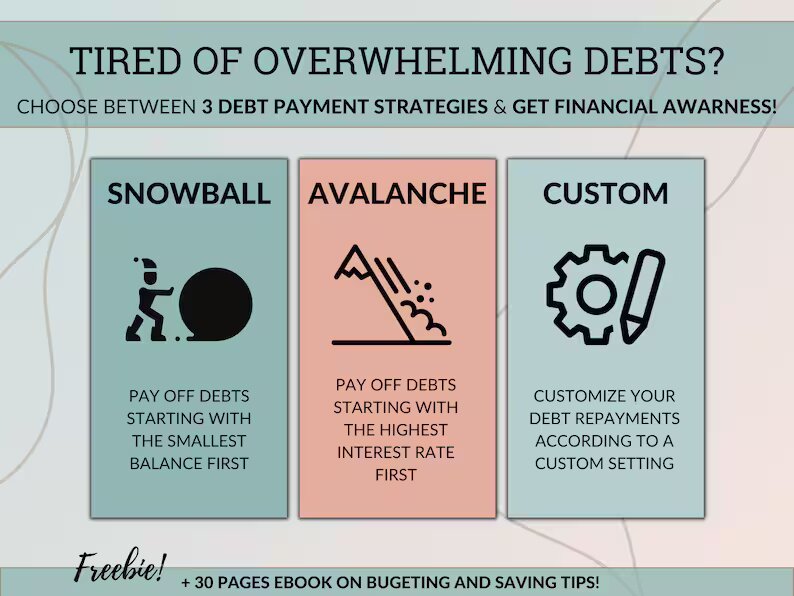 Debt Tracker Sheet - Track Debt & Forecast Payments + Payoff Date