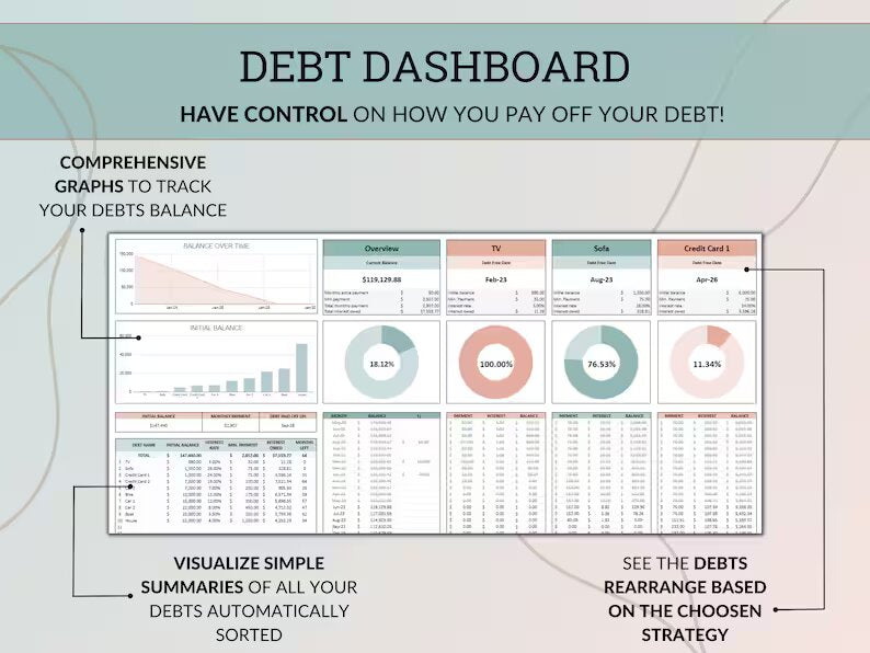 Debt Tracker Sheet - Track Debt & Forecast Payments + Payoff Date