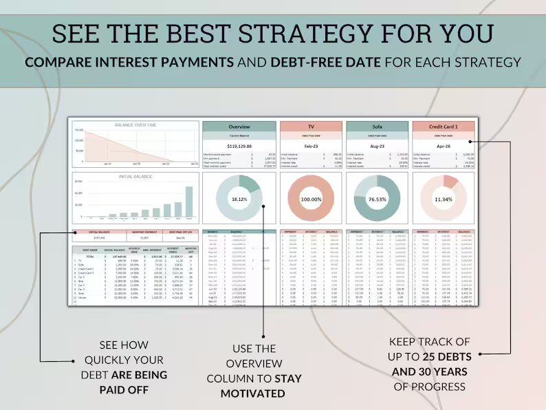 Debt Tracker Sheet - Track Debt & Forecast Payments + Payoff Date