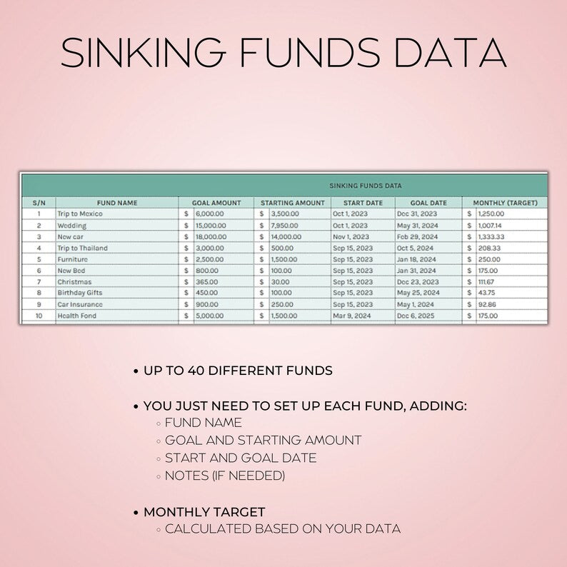 Sinking Funds Tracker - Track Savings on Important Expenses & More